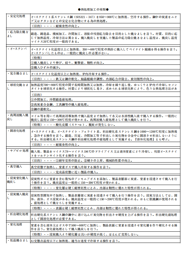 机械加工常用日语資料——熱处理加工の種類
